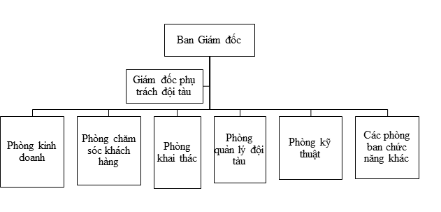 Doanh nghiệp tàu biển